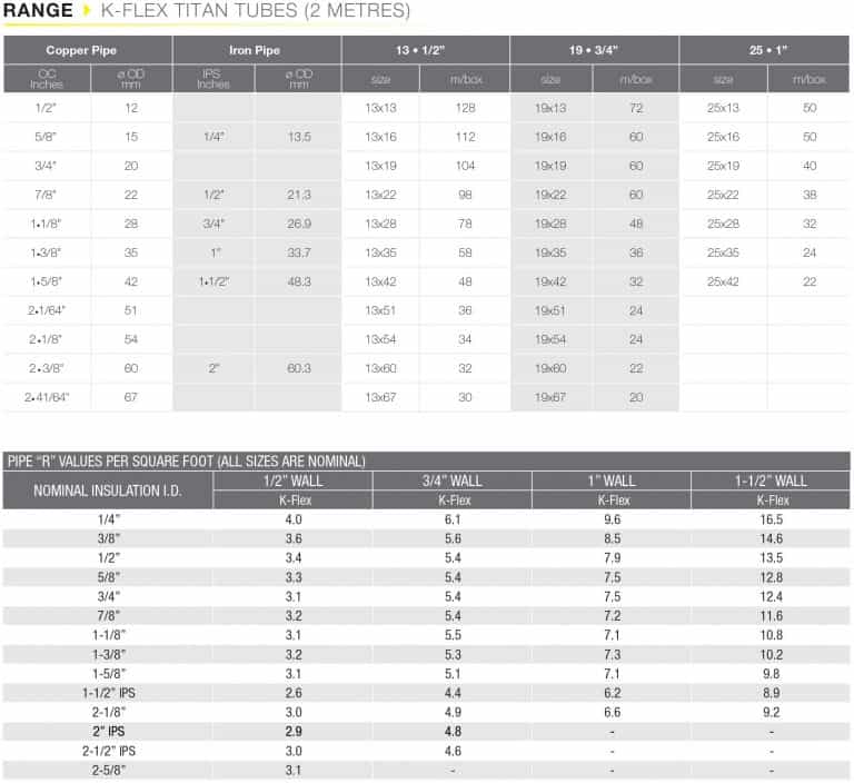 K-FLEX TITAN For Outdoor Applications From -70 °F to +220 °F - K-FLEX