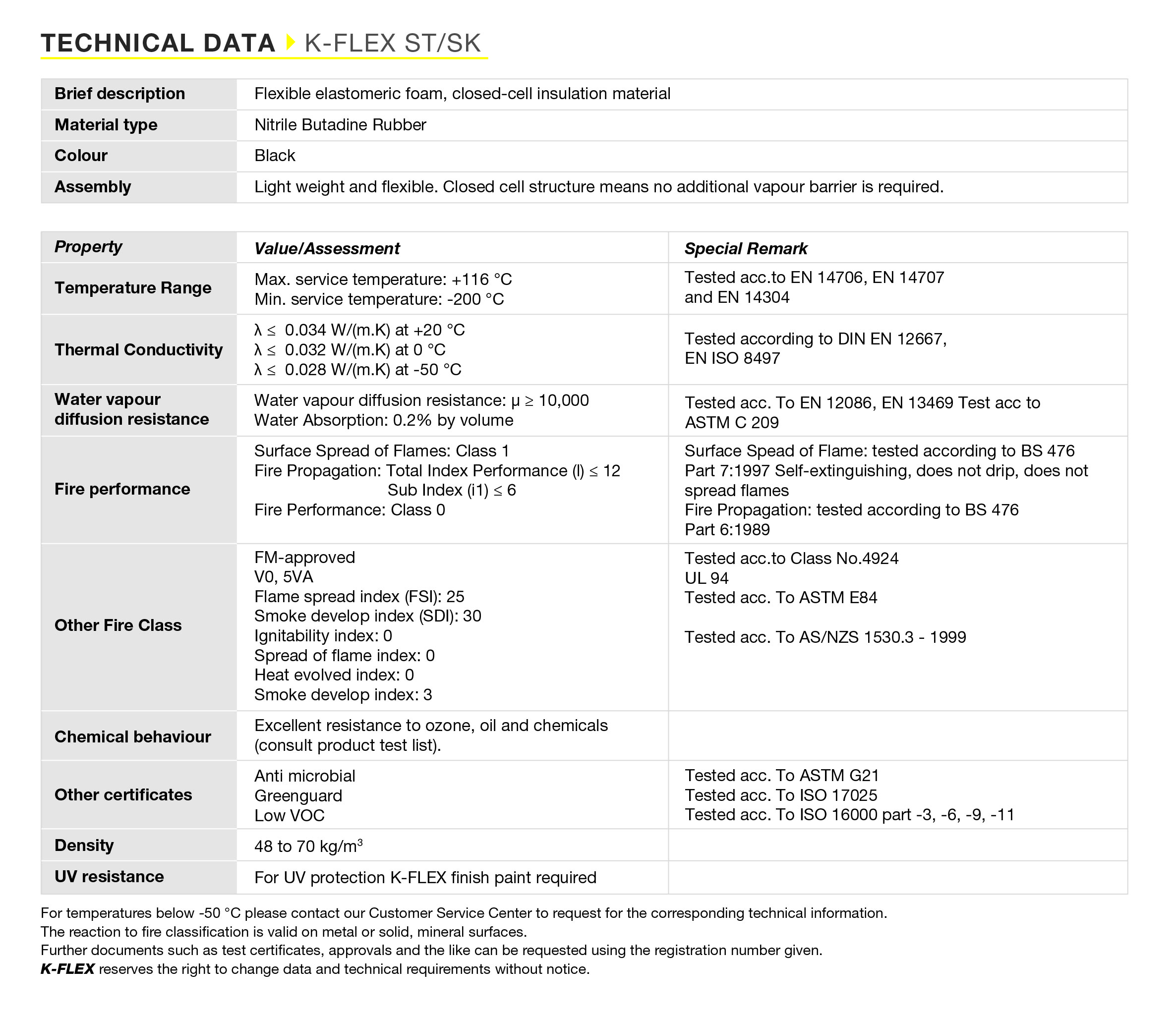 K-FLEX ST/SK - Innovative Closed-cell Insulation Foam - K-FLEX Malaysia